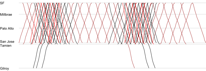 Caltrain weekday Marey graph